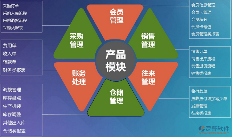 计算机视角下的电商软件综述